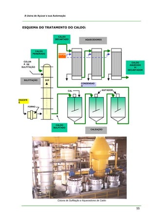 55
A Usina de Açúcar e sua Automação
ESQUEMA DO TRATAMENTO DO CALDO:
Coluna de Sulfitação e Aquecedores de Caldo
AQUECEDORES
CALEAÇÃO
SULFITAÇÃO
ENXOFR
E
CAL
CONDENSAD
O
VAPOR
FORNO
AGITADOR
COLUN
A DE
SULFITAÇÃO
SO2
CALDO
PENEIRADO
CALDO
SULFITADO
CALDO
AQUECIDO
P/
DECANTADOR
CALDO
DECANTADO
 