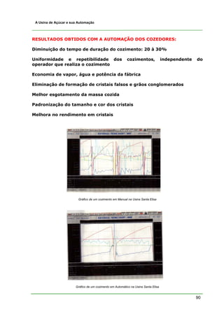 90
A Usina de Açúcar e sua Automação
RESULTADOS OBTIDOS COM A AUTOMAÇÃO DOS COZEDORES:
Diminuição do tempo de duração do cozimento: 20 à 30%
Uniformidade e repetibilidade dos cozimentos, independente do
operador que realiza o cozimento
Economia de vapor, água e potência da fábrica
Eliminação de formação de cristais falsos e grãos conglomerados
Melhor esgotamento da massa cozida
Padronização do tamanho e cor dos cristais
Melhora no rendimento em cristais
Gráfico de um cozimento em Manual na Usina Santa Elisa
Gráfico de um cozimento em Automático na Usina Santa Elisa
 
