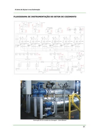 91
A Usina de Açúcar e sua Automação
FLUXOGRAMA DE INSTRUMENTAÇÃO DO SETOR DE COZIMENTO
Automação de um Cozedor de Granagem - Usina Maracaí
 