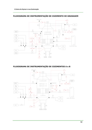 92
A Usina de Açúcar e sua Automação
FLUXOGRAMA DE INSTRUMENTAÇÃO DE COZIMENTO DE GRANAGEM
FLUXOGRAMA DE INSTRUMENTAÇÃO DE COZIMENTOS A e B
 