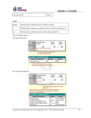 Capítulo 4 – Consultas
Entre dois valores

( Entre )

Lógico
Negado

Abrange todos os registros em que a condição seja falsa.

E

Abrange todos os registros que atendam a todos os critérios associados por E.

Ou

Abrange todos os atendam a um dos critérios associados por Ou.

Veja os exemplos abaixo:
Um campo utilizando E

Dois campos utilizando OU

Treinamento em Microsoft Access 2010 Copyright 2010 – NSI Training Tecnologia

29

 