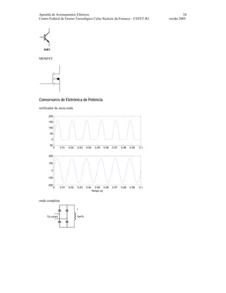 Apostila de Acionamentos Elétricos 34
Centro Federal de Ensino Tecnológico Celso Suckow da Fonseca – CEFET-RJ versão 2005
MOSFET
Conversores de Eletrônica de Potência.
retificador de meia onda
0 0.01 0.02 0.03 0.04 0.05 0.06 0.07 0.08 0.09 0.1
-50
0
50
100
150
200
0 0.01 0.02 0.03 0.04 0.05 0.06 0.07 0.08 0.09 0.1
-200
-100
0
100
200
Tempo (s)
onda completa:
 