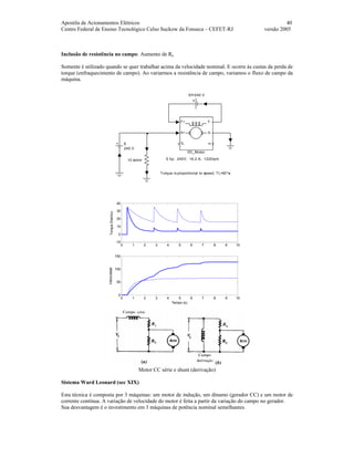 Apostila de Acionamentos Elétricos 40
Centro Federal de Ensino Tecnológico Celso Suckow da Fonseca – CEFET-RJ versão 2005
Inclusão de resistência no campo: Aumento de Re
Somente é utilizado quando se quer trabalhar acima da velocidade nominal. E ocorre às custas da perda de
torque (enfraquecimento de campo). Ao variarmos a resistência de campo, variamos o fluxo de campo da
máquina.
5 hp; 240V; 16.2 A; 1220rpm
Torque is proportional to speed; TL=Bl*w
Ef=240 V
E
240 V
F+
A+
TL
F-
A-
m
DC_Motor
10 kohm
0 1 2 3 4 5 6 7 8 9 10
-10
0
10
20
30
40
TorqueEletrico
0 1 2 3 4 5 6 7 8 9 10
0
50
100
150
Tempo (s)
Velocidade
Motor CC série e shunt (derivação)
Sistema Ward Leonard (sec XIX)
Esta técnica é composta por 3 máquinas: um motor de indução, um dínamo (gerador CC) e um motor de
corrente contínua. A variação de velocidade do motor é feita a partir da variação do campo no gerador.
Sua desvantagem é o investimento em 3 máquinas de potência nominal semelhantes.
 