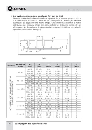à Aproveitamento máximo da chapa (lay out de tira)
                                   O estudo econômico, também chamado de lay out de tira, é o estudo que proporciona
                                   o aproveitamento máximo da chapa ou, em outras palavras, a obtenção da maior
                                   quantidade de peças em uma mesma chapa. Este estudo visa encontrar a melhor
                                   distribuição das peças na chapa bem como calcular as distâncias ótimas entre as
                                   várias peças. As distâncias mínimas necessárias para um corte eficiente e correto são
                                   apresentadas na tabela da Fig (3).




                                                                           Fig (3)



                                         Espessura        A           B                C      D          E          F
Material
                                           (mm)         (mm)        (mm)             (mm)   (mm)       (mm)       (mm)
                                                          Até 10   0.5 a 1.2       0.5         1         0.5       3
                                                         10 a 30    1.2 a 2      0.5 a 1    1 a 1.5      0.5       3
                                           e ≤ 0,5
                                                        30 a 100     2a3         1.5 a 2    1.5 a 2    0.5 a 1    3.5
                                                       100 a 300     3a5         2 a 2.5    2 a 2.5     1a2        4
  AÇO, FERRO LATÃO, BRONZE FOSFOROSO,




                                                          Até 10    1 a 1.5         1         1.5         1        3
                                                         10 a 30    1.5 a 2      1 a 1.5    1.5 a 2       1       3.5
                                         0,5 < e ≤ 1
                                                        30 a 100    2 a 3.5      1.5 a 2    2 a 2.5     1a2        4
        ALUMÍNIO E AÇO INOXIDÁVEL




                                                       100 a 300   3.5 a 5.5     2 a 3.5    2.5 a 3     2a3        4
                                                          Até 10    1.5 a 2        1.5         2         1.5       3
                                                         10 a 30    2 a 2.5      1.5 a 2    2 a 2.5      1.5      3.5
                                         1 < e ≤ 1,5
                                                        30 a 100   2.5 a 3.5     2 a 2.5    2.5 a 3   1.5 a 2.5    4
                                                       100 a 300    3.5 a 6     2.5 a 3.5   3 a 3.5   2.5 a 3.5    5
                                                          Até 10    2 a 2.5         2         2.5         2       3.5
                                                         10 a 30   2.5 a 3.5     2 a 2.5      2.5         2        4
                                         1,5 < e ≤ 2
                                                        30 a 100    3.5 a 5     2.5 a 3.5   2.5 a 3     2a3        4
                                                       100 a 300     5a8         3.5 a 5    3 a 3.5     3a4        5
                                                          Até 10    3 a 3.5         3         3.5         3        4
                                                        10 a 30     3.5 a 4      3 a 3.5    3.5 a 4       3        4
                                          2<e≤3
                                                        30 a 100     4a5        3.5 a 4.5   4 a 4.5    3 a 4.5     5
                                                       100 a 300     5a8         4.5 a 6    4.5 a 5    4.5 a 6     6
                                                          Até 10    5 a 5.5         5          5          5        5
                                                        10 a 30     5.5 a 6      5 a 5.5     5a6          6        5
                                          3<e≤5
                                                       30 a 100      6a8         5.5 a 6     6a7        6a8        6
                                                       100 a 300    8 a 10        6a8        7a8       8 a 10      8



 12                                     Estampagem dos aços inoxidáveis
 