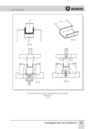 Duas formas distintas para o acionamentro do prensa chapa
                        Dobra em U
                          Fig (31)




                        Estampagem dos aços inoxidáveis     35
 