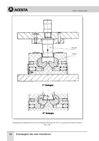 Estampo para dobramento em U com ângulos diferentes de 90° ou correção do retorno elástico
                                           Fig. (32)




36       Estampagem dos aços inoxidáveis
 