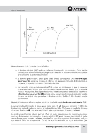 Fig (1)


O ensaio revela dois domínios bem definidos:
     à o domínio elástico (0-A) onde as deformações não são permanentes. Cada tensão
       corresponde a uma deformação própria de cada aço. Cessado o esforço, o corpo de
       prova retorna às dimensões iniciais;
     à o domínio plástico (B-C) onde para cada tensão corresponde uma deformação
       permanente. Uma vez cessado o esforço, em qualquer momento deste domínio, o
       corpo de prova não retorna às dimensões iniciais;
     à na transição entre os dois domínios (A-B), existe um ponto para o qual o corpo de
       prova sofre deformação sem nenhum acréscimo de tensão. Diz-se que o material
       “escoa” neste ponto. Nos aços inoxidáveis, esta transição não é tão visível e define-se
       o limite de escoamento (LE) como o ponto na curva determinado pela intersecção
       de uma paralela à reta que define o domínio elástico (0-A) a 0,2% de deformação
       permanente.
O ponto C determina o fim do regime plástico e é definido como limite de resistência (LR).
A curva tensão-deformação é típica para cada aço. O LE dos aços carbono (1008) são
ligeiramente mais elevados do que os aços inox (tipos 430 e 304) para a condição de aços
recozidos. Porém, o LR dos aços inoxidáveis são superiores aos dos aços carbono.
Aí reside uma diferença básica que vai influir em todos os processos de conformação onde
ocorrem deformações permanentes: o ramo plástico B-C para os aços inoxidáveis é muito
maior do que para os aços carbono. Isto significa que eles suportam deformações maiores
sem ocorrer falha do componente. Dentre os aços inoxidáveis, os aços austeníticos (por


                                          Estampagem dos aços inoxidáveis               9
 