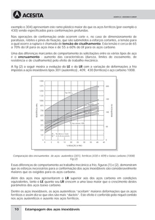 exemplo o 304) apresentam este ramo plástico maior do que os aços ferríticos (por exemplo o
430) sendo especificados para conformações profundas.
Nas operações de conformação onde ocorrem corte e, no caso de dimensionamento de
parafusos, rebites e pinos de fixação, que são submetidos a esforços cortantes, a tensão para
a qual ocorre a ruptura é chamada de tensão de cisalhamento. Esta tensão é cerca de 65
a 70% do LR para os aços inox e de 55 a 60% do LR para os aços carbono.
Uma das diferenças marcantes de comportamento às solicitações entre os vários tipos de aço
é o encruamento - aumento das características (dureza, limites de escoamento, de
resistência e de cisalhamento) pelo efeito de trabalho mecânico.
A fig (2) a seguir mostra a evolução do LE e do LR com a variação de deformações a frio
impostas a aços inoxidáveis tipos 301 (austenítico) , 409, 430 (ferríticos) e aço carbono 1008.




 Comparação dos encruamentos de aços: austenítico (301), ferríticos (430 e 409) e baixo carbono (1008)
                                               Fig (2)

Essas diferenças de comportamento ao trabalho mecânico a frio, figuras (1) e (2), demonstram
que os esforços necessários para a conformação dos aços inoxidáveis são consideravelmente
maiores que os exigidos para os aços carbono.
Além dos aços inox apresentarem o LR superior aos dos aços carbono em condições
equivalentes, tanto o LE quanto seu LR crescem a uma taxa maior que o crescimento destes
parâmetros dos aços baixo carbono.
Dentre os aços inoxidáveis, os aços austeníticos “aceitam” maiores deformações que os aços
ferríticos e assim diz-se que eles são mais “dúcteis”. Este efeito é conferido pelo níquel contido
nos aços austeníticos e ausente nos aços ferríticos.


  10       Estampagem dos aços inoxidáveis
 
