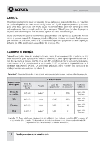 Soldagem dos aços inoxidáveis
3.4) CUSTO.
O custo do equipamento deve ser baseado na sua aplicação. Dependendo dela, os requisitos
de qualidade podem ser mais ou menos rigorosos. Isso significa que um processo que é caro
para uma dada aplicação com muito pouca responsabilidade pode ser barato para uma
outra aplicação. Como exemplo pode-se citar a soldagem TIG autógena de tubos de pequena
espessura de alumínio para fins nucleares, apesar do custo elevado do gás.
Outro fator muito desejado é o aumento da produtividade sem a perda da qualidade. Nesses
casos, a taxa de deposição dos processos de soldagem é bastante importante. Pode-se optar
por variantes de processos, como o TIG com arame aquecido, que possue taxa de deposição
próxima do MIG, porém com a qualidade do processo TIG.
3.5) EXEMPLO DE APLICAÇÃO.
Supondo a seguinte situação: soldagem de uma chapa de um equipamento, projetado em aço
inox austenítico, para aplicação na indústria alimentícia, junta topo-a-topo em chapa com 3
mm de espessura, 2 passes, chanfro em V com 45°, sem face de raiz e sem abertura da junta,
comprimento de 1 m, posição vertical ascendente, 1200 peças/mês e disponibilidade de 1
soldador trabalhando 8h/dia. Os processos prováveis para realizar esta operação de
soldagem estão apresentados na tabela 2.
Tabela 2 - Características dos processos de soldagem prováveis para realizar a tarefa proposta.
Processo de
soldagem
Características
Taxa de
deposição
(kg/h)
Posição
Custo do
equipamento
(1)
Habilidade
do soldador
(2)
Materiais
soldáveis
Eletrodo
revestido
0,5-5,0 todas
(3)
1 M-G
aços, não
ferrosos
TIG 0,2-1,5 todas 1,5-10 M-G
aços, não
ferrosos
Plasma 0,5-2,5 todas 5-10 M
aços, não
ferrosos
MIG 1,0-15,0 todas
(4)
5-10 P
aços, não
ferrosos
Legenda: (1) Custo relativo ao equipamento de soldagem com eletrodo revestido;(2) P = pouca; M
= moderada; G = grande; (3) depende do tipo de revestimento e do diâmetro do eletrodo;(4)
depende do tipo de transferência metálica utilizado.
18
 