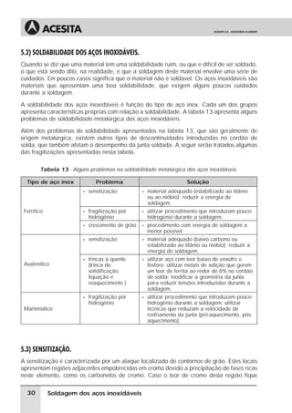 Soldagem dos aços inoxidáveis
5.2) SOLDABILIDADE DOS AÇOS INOXIDÁVEIS.
Quando se diz que uma material tem uma soldabilidade ruim, ou que é difícil de ser soldado,
o que está sendo dito, na realidade, é que a soldagem deste material envolve uma série de
cuidados. Em poucos casos significa que o material não é soldável. Os aços inoxidáveis são
materiais que apresentam uma boa soldabilidade, que exigem alguns poucos cuidados
durante a soldagem.
A soldabilidade dos aços inoxidáveis é função do tipo de aço inox. Cada um dos grupos
apresenta características próprias com relação a soldabilidade. A tabela 13 apresenta alguns
problemas de soldabilidade metalúrgica dos aços inoxidáveis.
Além dos problemas de soldabilidade apresentados na tabela 13, que são geralmente de
origem metalúrgica, existem outros tipos de descontinuidades introduzidas no cordão de
solda, que também afetam o desempenho da junta soldada. A seguir serão tratados algumas
das fragilizações apresentadas nesta tabela.
Tabela 13 - Alguns problemas na soldabilidade metalúrgica dos aços inoxidáveis.
Tipo de aço inox Problema Solução
Ferrítico
• sensitização • material adequado (estabilizado ao titânio
ou ao nióbio); reduzir a energia de
soldagem.
• fragilização por
hidrogênio
• utilizar procedimento que introduzam pouco
hidrogênio durante a soldagem.
• crescimento de grão • procedimento com energia de soldagem a
menor possível
Austenítico
• sensitização • material adequado (baixo carbono ou
estabilizado ao titânio ou nióbio); reduzir a
energia de soldagem.
• trincas à quente
(trinca de:
solidificação,
liquação e
reaquecimento )
• utilizar aço com teor baixo de enxofre e
fósforo; utilizar metais de adição que gerem
um teor de ferrita ao redor de 8% no cordão
de solda; modificar a geometria da junta
para reduzir tensões introduzidas durante a
soldagem.
Martensítico
• fragilização por
hidrogênio
• utilizar procedimento que introduzam pouco
hidrogênio durante a soldagem; utilizar
técnicas que reduzam a velocidade de
resfriamento da junta (pré-aquecimento, pós-
aquecimento).
5.3) SENSITIZAÇÃO.
A sensitização é caracterizada por um ataque localizado de contornos de grão. Estes locais
apresentam regiões adjacentes empobrecidas em cromo devido a precipitação de fases ricas
neste elemento, como os carbonetos de cromo. Caso o teor de cromo desta região fique
30
 