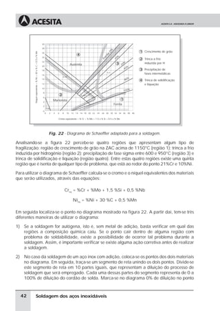 Soldagem dos aços inoxidáveis
Fig. 22 - Diagrama de Schaeffler adaptado para a soldagem.
Analisando-se a figura 22 percebe-se quatro regiões que apresentam algum tipo de
fragilização: região de crescimento de grão na ZAC acima de 1150°C (região 1); trinca a frio
induzida por hidrogênio (região 2); precipitação de fase sigma entre 600 e 950°C (região 3) e
trinca de solidificação e liquação (região quatro). Entre estas quatro regiões existe uma quinta
região que é isenta de qualquer tipo de problema, que está ao redor do ponto 21%Cr e 10%Ni.
Para utilizar o diagrama de Schaeffler calcula-se o cromo e o níquel equivalentes dos materiais
que serão utilizados, através das equações:
Creq
= %Cr + %Mo + 1,5 %Si + 0,5 %Nb
Nieq
= %Ni + 30 %C + 0,5 %Mn
Em seguida localiza-se o ponto no diagrama mostrado na figura 22. A partir dai, tem-se três
diferentes maneiras de utilizar o diagrama:
1) Se a soldagem for autógena, isto é, sem metal de adição, basta verificar em qual das
regiões a composição química caiu. Se o ponto cair dentro de alguma região com
problema de soldabilidade, existe a possibilidade de ocorrer tal problema durante a
soldagem. Assim, é importante verificar se existe alguma ação corretiva antes de realizar
a soldagem.
2) No caso da soldagem de um aço inox com adição, coloca-se os pontos dos dois materiais
no diagrama. Em seguida, traça-se um segmento de reta unindo os dois pontos. Divide-se
este segmento de reta em 10 partes iguais, que representam a diluição do processo de
soldagem que será empregado. Cada uma dessas partes do segmento representa de 0 a
100% de diluição do cordão de solda. Marca-se no diagrama 0% de diluição no ponto
42
0
1
1
2
2
3
3
4
4
Crescimento de grão
A+M
A+F
A+M+F
F+M
Trinca a frio
induzida por H
Precipitação de
fases intermetálicas
Trinca de solidificação
e liquação
2 4 6 8 10 12 14 16 18 20 22 24 26 28 30 32 34 36 38 40
0
2
4
6
10
8
14
12
16
Níquelequivalente=%Ni+30x%C+0.5x%Mn
Cromo equivalente = % Cr ÷ % Mo + 1.5 x % Si + 0.5 x % Nb
18
20
26
24
22
28
30
Austenita
FerritaFerrita
0%
10%
100%
80%
40%
20%
Martensita
 