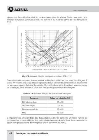 Soldagem dos aços inoxidáveis
apresenta a faixa ideal de diluição para os dois metais de adição. Neste caso, para cada
metal de adição nas condições dadas, ela é de 15 a 30 % para o 309 e de 40 a 60% para o
312.
Fig. 23 - Faixa de diluição ideal para as adições 309 e 312.
Com estes dados em mãos, deve-se analisar a diluição dos diversos processos de soldagem. A
tabela 19 resume a faixa de diluição apresentada nas tabelas das características do processo
de soldagem, apresentadas nesta apostila. Deve-se lembrar que estes valores servem somente
de orientação, uma vez que a diluição é função dos parâmetros de soldagem
Tabela 19 - Faixa de diluição dos processos de soldagem.
Processo Faixa de diluição (%)
Eletrodo revestido 10 a 30
TIG com adição 2 a 20
Plasma com adição 20 a 40
MIG 10 a 30
Comparando-se a flexibilidade das duas adições, o ER309 apresenta um maior número de
processos que podem soldar os dois materiais do exemplo. A partir deste dado, a análise da
escolha do processo será definida pelos fatores discutidos no item 3.
44
0 2 4 6 8 10 12 14 16 18 20 22 24 26 28 30 32 34 36 38 40
0
2
4
6
10
8
14
12
16
Níquelequivalente=%Ni+30x%C+0.5x%Mn
Cromo equivalente = % Cr ÷ % Mo + 1.5 x % Si + 0.5 x % Nb
18
20
26
24
22
28
30
1
2
3
4
A+M
A36
M+F
A+F
A+M+F
F+M
Austenita
ER309L
ER312
316
Ferrita
Ferrita
0%
10%
100%
80%
40%
20%
Martensita
 