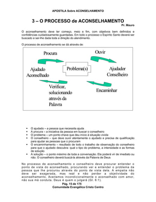 APOSTILA Sobre ACONSELHAMENTO
Pág. 15 de 175
Comunidade Evangélica Cristo Centro
Ajudado
Aconselhado
Problema(s) Ajudador
Conselheiro
Procura Ouvir
Encaminhar
Verificar,
solucionando
através da
Palavra
Ajudado
Aconselhado
Problema(s) Ajudador
Conselheiro
Procura Ouvir
Encaminhar
Verificar,
solucionando
através da
Palavra
3 – O PROCESSO de ACONSELHAMENTO
Pr. Mauro
O aconselhamento deve ter começo, meio e fim, com objetivos bem definidos e
confidências cuidadosamente guardadas. Em todo o processo o Espírito Santo deverá ser
buscado e ser-lhe dada toda a direção do atendimento.
O processo de aconselhamento se dá através de:
O ajudado – a pessoa que necessita ajuda
A procura – a iniciativa da pessoa em buscar o conselheiro
O problema – um ponto chave que deu início à situação vivida
O conselheiro – que deve ouvir atentamente o ajudado e precisa de qualificação
para ajudar as pessoas que o procuram
O encaminhamento – resultado de todo o trabalho de observação do conselheiro
para que o ajudado descubra: qual o tipo do problema, a intensidade e as formas
de solução
A solução – o ponto máximo de toda a conversação. Ela poderá vir de imediato ou
não. O conselheiro deverá buscá-la através da Palavra de Deus
No processo de aconselhamento o conselheiro deve procurar entender o
ponto de vista do aconselhado, procurando ver e entender o problema da
pessoa que lhe procurou através do ponto de vista dela. A empatia não
deve ser exagerada, mas real e não perder a objetividade do
aconselhamento. Aceitamos incondicionalmente o aconselhado com amor,
não sua má conduta. Deus é quem o julgará (Gl. 6:1).
 