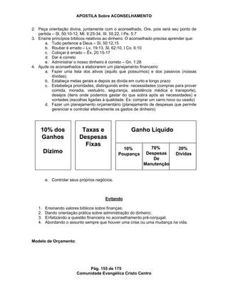 APOSTILA Sobre ACONSELHAMENTO
Pág. 155 de 175
Comunidade Evangélica Cristo Centro
10% dos
Ganhos
Dízimo
Taxas e
Despesas
Fixas
Ganho Líquido
10%
Poupança
70%
Despesas
De
Manutenção
20%
Dívidas
10% dos
Ganhos
Dízimo
Taxas e
Despesas
Fixas
Ganho Líquido
10%
Poupança
70%
Despesas
De
Manutenção
20%
Dívidas
2. Peça orientação divina, juntamente com o aconselhado. Ore, pois será seu ponto de
partida – Sl. 50:10-12, Mt. 6:25-34, Sl. 55:22, I Pe. 5:7
3. Ensine princípios bíblicos relativos ao dinheiro. O aconselhado precisa aprender que:
a. Tudo pertence a Deus – Sl. 50:12,15
b. Roubar é errado – Lv. 19:13, Sl. 62:10, I Co. 6:10
c. Cobiçar é errado – Êx. 20:15-17
d. Dar é correto
e. Administrar o nosso dinheiro é correto – Gn. 1:28
4. Ajude os aconselhados a elaborarem um planejamento financeiro:
a. Fazer uma lista dos ativos (aquilo que possuímos) e dos passivos (nossas
dívidas).
b. Estabeça metas gerais e depois as divida em curto e longo prazo
c. Estabeleça prioridades, distinguindo entre: necessidades (compras para prover
comida, moradia, vestuário, segurança, assistência médica e transporte),
desejos (itens onde podemos gastar do que sobra após as necessidades) e
vontades (escolhas ligadas à qualidade. Ex: comprar um carro novo ou usado)
d. Fazer um planejamento orçamentário (planejamento de despesas que permite
gerenciar e controlar efetivamente os gastos de dinheiro)
e. Controlar seus próprios negócios.
Evitando
1. Ensinando valores bíblicos sobre finanças;
2. Dando orientação prática sobre administração do dinheiro;
3. Enfatizando a questão financeira no aconselhamento pré-conjugal;
4. Abordando o assunto sempre que houver uma crise ou uma mudança na vida.
Modelo de Orçamento:
 