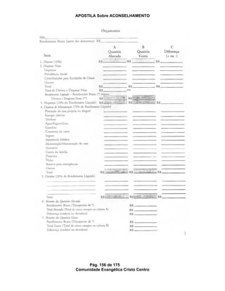 APOSTILA Sobre ACONSELHAMENTO
Pág. 156 de 175
Comunidade Evangélica Cristo Centro
 
