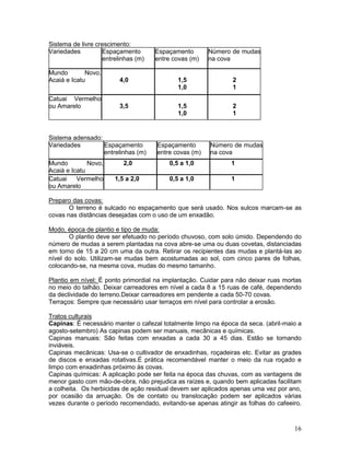 Sistema de livre crescimento:
Variedades
Espaçamento
entrelinhas (m)

Espaçamento
entre covas (m)

Número de mudas
na cova

Mundo
Novo,
Acaiá e Icatu

4,0

1,5
1,0

2
1

Catuai Vermelho
ou Amarelo

3,5

1,5
1,0

2
1

Sistema adensado:
Variedades
Espaçamento
entrelinhas (m)
Mundo
Novo,
Acaiá e Icatu
Catuai
Vermelho
ou Amarelo

Espaçamento
entre covas (m)

Número de mudas
na cova

2,0

0,5 a 1,0

1

1,5 a 2,0

0,5 a 1,0

1

Preparo das covas:
O terreno é sulcado no espaçamento que será usado. Nos sulcos marcam-se as
covas nas distâncias desejadas com o uso de um enxadão.
Modo, época de plantio e tipo de muda:
O plantio deve ser efetuado no período chuvoso, com solo úmido. Dependendo do
número de mudas a serem plantadas na cova abre-se uma ou duas covetas, distanciadas
em torno de 15 a 20 cm uma da outra. Retirar os recipientes das mudas e plantá-las ao
nível do solo. Utilizam-se mudas bem acostumadas ao sol, com cinco pares de folhas,
colocando-se, na mesma cova, mudas do mesmo tamanho.
Plantio em nível: É ponto primordial na implantação. Cuidar para não deixar ruas mortas
no meio do talhão. Deixar carreadores em nível a cada 8 a 15 ruas de café, dependendo
da declividade do terreno.Deixar carreadores em pendente a cada 50-70 covas.
Terraços: Sempre que necessário usar terraços em nível para controlar a erosão.
Tratos culturais
Capinas: É necessário manter o cafezal totalmente limpo na época da seca. (abril-maio a
agosto-setembro) As capinas podem ser manuais, mecânicas e químicas.
Capinas manuais: São feitas com enxadas a cada 30 a 45 dias. Estão se tornando
inviáveis.
Capinas mecânicas: Usa-se o cultivador de enxadinhas, roçadeiras etc. Evitar as grades
de discos e enxadas rotativas.É prática recomendável manter o meio da rua roçado e
limpo com enxadinhas próximo às covas.
Capinas químicas: A aplicação pode ser feita na época das chuvas, com as vantagens de
menor gasto com mão-de-obra, não prejudica as raízes e, quando bem aplicadas facilitam
a colheita. Os herbicidas de ação residual devem ser aplicados apenas uma vez por ano,
por ocasião da arruação. Os de contato ou translocação podem ser aplicados várias
vezes durante o período recomendado, evitando-se apenas atingir as folhas do cafeeiro.

16

 