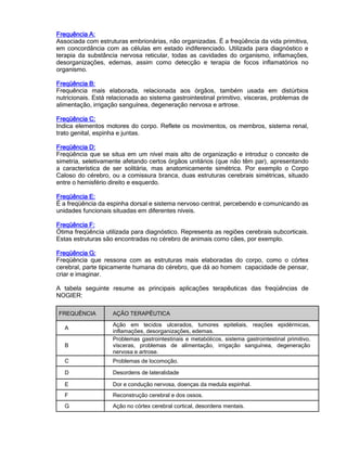 Frequência A:Frequência A:Frequência A:Frequência A:
Associada com estruturas embrionárias, não organizadas. É a freqüência da vida primitiva,
em concordância com as células em estado indiferenciado. Utilizada para diagnóstico e
terapia da substância nervosa reticular, todas as cavidades do organismo, inflamações,
desorganizações, edemas, assim como detecção e terapia de focos inflamatórios no
organismo.
Freqüência B:Freqüência B:Freqüência B:Freqüência B:
Frequência mais elaborada, relacionada aos órgãos, também usada em distúrbios
nutricionais. Está relacionada ao sistema gastrointestinal primitivo, vísceras, problemas de
alimentação, irrigação sanguínea, degeneração nervosa e artrose.
Freqüência C:Freqüência C:Freqüência C:Freqüência C:
Indica elementos motores do corpo. Reflete os movimentos, os membros, sistema renal,
trato genital, espinha e juntas.
FreFreFreFreqüência D:qüência D:qüência D:qüência D:
Freqüência que se situa em um nível mais alto de organização e introduz o conceito de
simetria, seletivamente afetando certos órgãos unitários (que não têm par), apresentando
a característica de ser solitária, mas anatomicamente simétrica. Por exemplo o Corpo
Caloso do cérebro, ou a comissura branca, duas estruturas cerebrais simétricas, situado
entre o hemisfério direito e esquerdo.
Freqüência E:Freqüência E:Freqüência E:Freqüência E:
É a freqüência da espinha dorsal e sistema nervoso central, percebendo e comunicando as
unidades funcionais situadas em diferentes níveis.
Freqüência F:Freqüência F:Freqüência F:Freqüência F:
Ótima freqüência utilizada para diagnóstico. Representa as regiões cerebrais subcorticais.
Estas estruturas são encontradas no cérebro de animais como cães, por exemplo.
Freqüência G:Freqüência G:Freqüência G:Freqüência G:
Freqüência que ressona com as estruturas mais elaboradas do corpo, como o córtex
cerebral, parte tipicamente humana do cérebro, que dá ao homem capacidade de pensar,
criar e imaginar.
A tabela seguinte resume as principais aplicações terapêuticas das freqüências de
NOGIER:
FREQUÊNCIA AÇÃO TERAPÊUTICA
A
Ação em tecidos ulcerados, tumores epiteliais, reações epidérmicas,
inflamações, desorganizações, edemas.
B
Problemas gastrointestinais e metabólicos, sistema gastrointestinal primitivo,
vísceras, problemas de alimentação, irrigação sanguínea, degeneração
nervosa e artrose.
C Problemas de locomoção.
D Desordens de lateralidade
E Dor e condução nervosa, doenças da medula espinhal.
F Reconstrução cerebral e dos ossos.
G Ação no córtex cerebral cortical, desordens mentais.
 