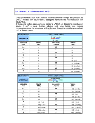 VIII.VIII.VIII.VIII. TABELAS DE TEMPOSTABELAS DE TEMPOSTABELAS DE TEMPOSTABELAS DE TEMPOS DE APLICAÇÃODE APLICAÇÃODE APLICAÇÃODE APLICAÇÃO
O equipamento LASER FLUX calcula automaticamente o tempo de aplicação do
LASER medido em Joules/ponto, dosagens normalmente recomendadas em
acupuntura.
O terapeuta poderá opcionalmente aplicar o LASER em dosagens medidas em
Joules / cm² e para facilitar, abaixo está uma tabela que mostra
comparativamente os tempos de aplicação para dosagens medidas em Joules /
cm² e Joules / ponto.
EQUIPAMENTO CANETA APLICADORA
LASER FLUX
50 mW / ponto
VERM / INFRA
0,1 cm²
DOSAGEM
J/cm²
TEMPO
(SEG.)
DOSAGEM
J/ ponto
TEMPO
(SEG.)
0,5 1 0,5 10
1 2 1 20
1,5 3 1,5 30
2 4 2 40
2,5 5 2,5 50
3 6 3 60 (1m)
3,5 7 3,5 70 (1m10s)
4 8 4 80 (1m20s)
4,5 9 4,5 90 (1m30s)
5 10 5 100 (1m40s)
EQUIPAMENTO CANETA APLICADORA
LASER FLUX
5 mW / ponto
VERM / INFRA / VERDE
0,1 cm²
DOSAGEM
J/cm²
TEMPO
(SEG.)
DOSAGEM
J/ ponto
TEMPO
(SEG.)
0,5 10 0,5 100 (1m40s)
1 20 1 200 (3m20s)
1,5 30 1,5 300 (5m)
2 40 2 400 (6m40s)
2,5 50 2,5 500 (8m20s)
3 60 (1m) 3 600 (10m)
3,5 70 (1m10s) 3,5 700 (11m40s)
4 80 (1m20s) 4 800 (13m20s)
4,5 90 (1m30s) 4,5 900 (15m)
5 100 (1m40s) 5 1000 (16m40s)
 