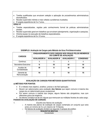 • Tarefas qualificadas que envolvem seleção e aplicação de procedimentos administrativos
diversificados.
• Recebe supervisão indireta e mais voltada a problemas inusitados.
• É exigida experiência de 5 a 7 anos.
GRAU VI
• Tarefas especializadas, regidas pelo conhecimento formal de práticas administrativas
amplas.
• Recebe supervisão geral em trabalhos que envolvem planejamento, organização e pesquisa.
• Orienta equipe na execução de trabalhos especializados.
• É exigida experiência de 8 a 10 anos.
EXEMPLO: Avaliação de Cargos pelo Método de Grau Pré-Determinados
CARGOS
ENQUADRAMENTO DOS CARGOS NOS GRAUS PELOS MEMBROS
DO COMITÊ DE AVALIAÇÃO
AVALIADOR A AVALIADOR B AVALIADOR C CONSENSO
Contínuo I I I I
Secretária Executiva V IV IV IV
Auxiliar de
Contabilidade
III II III III
Gerente de
Remuneração
VI V VI VI
AVALIAÇÃO DE CARGOS POR MÉTODOS QUANTITATIVOS
a) MÉTODO POR PONTOS
• É o método mais objetivo, analítico, preciso e de fácil aplicação.
• Devem ser selecionados para avaliação dos fatores que sejam comuns à maioria dos
cargos de um determinado grupo ocupacional.
• Por serem comuns à maioria dos cargos, alguns fatores são obrigatórios, mas com
diferentes graus de exigência.
• Os fatores constituir-se-ão em réguas que mensuram as múltiplas facetas de cada cargo.
PASSOS DA AVALIAÇÃO DE CARGOS:
1. Escolha dos fatores de avaliação
o A maioria dos planos de avaliação de cargos contempla um conjunto que varia
entre um mínimo de 5 e um máximo de 10 fatores.
o Os fatores de avaliação dividem-se segundo 3 campos de análise:
REQUISITOS MENTAIS
Escolaridade
11
 