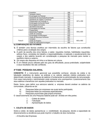 Expedidor 298
Vendedor Interno 343
Faixa 4 Encarregado de Pessoal 363
347 a 458
Assistente de Importação/Exportação 378
Assistente de Crédito e Cobrança 399
Programador de Produção Jr 410
Encarregado de Escrita Fiscal 410
Encarregado de Custos 410
Secretária Executiva 431
Faixa 5
Encarregado de Vendas 467
459 a 605
Programador 489
Desenhista Projetista 493
Chefe de Compras 512
Encarregado de Montagem 605
Faixa 6
Chefe de Recursos Humanos 607
605 a 800
Contador 644
Chefe de Projetos 701
Chefe de Fabricação/montagem 800
b) COMPARAÇÃO DE FATORES:
 É também uma técnica analítica por intermédio da escolha de fatores que constituirão
critérios para a avaliação dos cargos.
 A partir da escolha dos cinco fatores, a saber, requisitos mentais, habilidades requeridas,
esforço físico, condições de trabalho e responsabilidades, é realizado o escalonamento dos
cargos e dos salários levando em consideração a pesquisa de mercado para manter o
equilíbrio interno e externo,
 Os cargos são dispostos em linha e os fatores em coluna.
 É um método pouco utilizado pelo seu grau de dificuldade, pouca praticidade, subjetividade
e seus resultados não são confiáveis.
4ª FASE: PESQUISA SALARIAL
CONCEITO: É o instrumento gerencial que possibilita conhecer, através da coleta e da
tabulação estatística de dados, as práticas e os valores salariais médios praticados num
determinado mercado. A pesquisa de salários é fundamental na administração de remuneração.
Com esse instrumento o administrador pode comparar e/ou acompanhar o posicionamento dos
seus salários e benefícios com aqueles praticados no mercado.
Desta forma, para definir sua estrutura salarial, a empresa deverá analisar os salários da
comunidade, utilizando-se de:
a) Pesquisas feitas por empresas nas quais tenha participado;
b) Pesquisas feitas por empresas especializadas;
c) Pesquisas promovidas pela própria empresa,
O desenvolvimento de uma Pesquisa Salarial pode ser dividido em três partes:
1. - Coleta de dados
2. - Tabulação
3. - Apresentação de dados
1. COLETA DE DADOS
Sobre a coleta de dados apresenta-se a credibilidade da pesquisa, devido a capacidade de
direcionamento ou tendência que pode imprimir o trabalho de dois momentos:
- A Escolha das Empresas
15
 