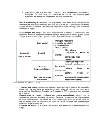 d. Combinação metodológica: como observado cada método possui vantagens e
limitações. Em vista disso, a combinação de dois ou mais métodos pode
solucionar a possibilidade de perda de algumas informações.
2. Descrição dos cargos: Descrever um cargo significa relacionar o que o ocupante faz,
como ele faz, sob quais condições ele faz e por que ele faz. A descrição é um retrato
simplificado do conteúdo e das principais responsabilidades do cargo (Ver modelo de
descrição de cargo).
3. Especificação dos cargos: esta etapa complementa a anterior. É caracterizada pelo
relato dos requisitos, responsabilidades e esforços necessários à pessoa que irá ocupar
o cargo. Estamos falando de 4 grandes áreas a serem observadas e avaliadas:
Fatores de
Especificações
Área Mental
♦ Instrução necessária
♦ Experiência anterior
♦ Conhecimentos
♦ Complexidade
Área Física
♦ Esforço físico
♦ Concentração visual ou
mental
♦ Compleição física
♦ Destreza
Área de
Responsabilidades
♦ Supervisão de pessoas
♦ Material, equipamento ou
ferramental
♦ Dinheiro, títulos ou
documentos
♦ Contatos internos ou
externos
Área de Condições
de Trabalho
♦ Ambiente físico de trabalho
♦ Riscos de acidentes
Fonte: Adaptado de CHIAVENATO, p. 178.
4. Titulação dos cargos: o título a ser atribuído a um cargo deve espelhar as atribuições
desse cargo, ou seja, deve ser escolhido um título universal, utilizado pela maioria das
organizações. Classificação Brasileira de Ocupações – CBO – publicada pelo Ministério
do Trabalho.
5. Classificação de cargos conforme os grupos operacionais: cargos que se
assemelham quanto à natureza do trabalho: gerencial, profissionais de nível superior,
técnicos, administrativo, operacional, etc. Essa classificação se faz necessária, uma vez
que as demais fases de elaboração do plano de cargos e salários têm diferenciações
para cada grupo ocupacional.
6. Catálogo de cargos: É a reunião em volumes das descrições e especificações dos
cargos.
7
 