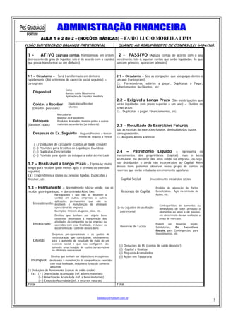 AULA 1 e 2 de 2 – (NOÇÕES BÁSICAS) – FABIO LUCIO MOREIRA LIMA
VISÃO SINTÉTICA DO BALANÇO PATRIMONIAL                                    QUANTO AO AGRUPAMENTO DE CONTAS (LEI 6404/76):

 1 -      ATIVO (agrupa contas homogêneas em ordem 2 - PASSIVO (Agrupa contas de acordo com o seu
 decrescente do grau de liquidez, isto é de acordo com a rapidez vencimento, isto é, aquelas contas que serão liquidadas. As que
 que possa transformar-se em dinheiro)                           vencem primeiro, aparecem primeiro)



 1.1 – Circulante = Será transformado em dinheiro                       2.1 – Circulante = São as obrigações que são pagas dentro e
 rapidamente (Até o término do exercício social seguinte) =             um ano (curto prazo).
 curto prazo                                                            Ex.: Fornecedores, salários a pagar, Duplicatas a Pagar,
                                                                        Adiantamentos de Clientes, etc.
                               Caixa
     Disponível                Bancos conta Movimento
                               Aplicações de Liquidez Imediata
                                                                        2.2 – Exigível a Longo Prazo (São as obrigações que
     Contas a Receber            Duplicatas a Receber                   serão liquidadas com prazo superior a um ano) = Dívidas de
                                 Clientes                               longo prazo.
    (Direitos pessoais)
                                                                        Ex.: Duplicatas a pagar, Financiamentos, etc.
                        Mercadorias
                        Material de Expediente
     Estoques           Produtos Acabados, matéria-prima e outros
 (Direitos reais)       materiais secundários (se indústria)
                                                                        2.3 – Resultado de Exercícios Futuros
                                                                        São as receitas de exercícios futuros, diminuídas dos custos
     Despesas do Ex. Seguinte              Alugueis Passivos a Vencer   correspondentes.
                                          Prêmio de Seguros a Vencer    Ex: Aluguéis Ativos a Vencer

     ( - ) Deduções do Circulante (Contas de Saldo Credor):
     ( - ) Provisões para Créditos de Liquidação Duvidosa
     ( - ) Duplicatas Descontadas                                       2.4 – Patrimônio Líquido = representa os
     ( - ) Provisão para ajuste de estoque a valor de mercado           investimentos dos proprietários (Capital) mais o lucro
                                                                        acumulado, no decorrer dos anos retido na empresa, ou seja,
 1.2 – Realizável a Longo Prazo = Espera-se muito                       não distribuídos e ainda não incorporados ao Capital. Além
 tempo para receber (pelo menos após o término do exercício             desses itens podemos observar neste grupo de contas as
 seguinte)                                                              reservas que serão estudadas em momento oportuno.
 Ex.: Empréstimos a sócios ou pessoas ligadas, Duplicatas a
 Receber, etc.                                                             Capital Social         Investimento inicial dos sócios

 1.3 – Permanente = Normalmente não se vende, não se                                                  Produto de alienação de Partes
 recebe, pois é para uso. = denominado Ativo fixo.                         Reservas de Capital        Beneficiárias, Ágio na emissão de
                   Participações ( que não se destinem a                                              Ações, etc.
                   venda) em outras empresas e outras
                   aplicações permanentes que não se
     Investimento: destinem à manutenção da atividade
                                                                                                         Contrapartidas de aumentos ou
                   operacional da empresa.                               (+ou-)ajustes de avaliação      diminuições de valor atribuído a
                   Exemplos: Imóveis alugados, jóias, etc.                 patrimonial                   elementos do ativo e do passivo,
                      Direitos que tenham por objeto bens                                                em decorrência da sua avaliação a
                      corpóreos destinados à manutenção das                                              preço de mercado.
                      atividades da companhia ou da empresa ou
     Imobilizado:     exercidos com essa finalidade, inclusive os                                     Podem      ser   Reservas  legais,
                                                                           Reservas de Lucros         Estatutárias,   De     Incentivos
                      decorrentes de controle desses bens
                                                                                                      Fiscais, para Contingências, para
                    Despesas pré-operacionais e os gastos de                                          Investimentos, etc.
                    reestruturação que contribuirão, efetivamente,
     Diferido       para o aumento do resultado de mais de um
                    exercício social e que não configurem tão-
                    somente uma redução de custos ou acréscimo
                                                                          (-)   Deduções do PL (contas de saldo devedor):
                    na eficiência operacional                             (-)    Capital a Realizar
                                                                          (-)   Prejuízos Acumulados
                   Direitos que tenham por objeto bens incorpóreos        (-)   Ações em Tesouraria
   Intangível:    destinados à manutenção da companhia ou exercidos
                  com essa finalidade, inclusive o fundo de comércio
                  adquirido.
 (-) Deduções do Permanente (contas de saldo credor)
    Ex.: ( - ) Depreciação Acumulada (ref. a bens materiais)
         ( - ) Amortização Acumulada (ref. a bens imateriais)
         ( - ) Exaustão Acumulada (ref. a recursos naturais)
 Total                                                                  Total


                                                         fabiolucio@fortium.com.br
                                                                                                                                             3
 
