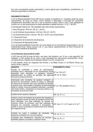tem como contrapartida receita orçamentária, e serve apenas para compatibilizar, contabilmente, os
sistemas orçamentário e financeiro.
ORÇAMENTO PÚBLICO
A Lei de Responsabilidade Fiscal (LRF) busca resgatar a importância e o verdadeiro papel das peças
orçamentárias. Ao longo do tempo, temos assistido à elaboração e execução de orçamentos
completamente dissociados dos fins a que se deveriam prestar. Assim é que a ação planejada se
constitui em um dos pressupostos da responsabilidade na gestão fiscal (art. 14, § 1°, da LRF).
A Constituição Federal (art. 165) estabelece três instrumentos orçamentários:
1. Plano Plurianual - PPA (art. 165, § 1°, da CF);
2. Lei de Diretrizes Orçamentárias - LDO (art. 165, § 2°, da CF);
3. Lei Orçamentária Anual - LOA (art. 165, § 5°, da CF), que compreenderá:
3.1. Orçamento Fiscal;
3.2. Orçamento de Investimento das Empresas;
3.3. Orçamento da Seguridade Social.
A Lei de Responsabilidade Fiscal trata com mais ênfase da Lei de Diretrizes Orçamentárias e da Lei
Orçamentária Anual, mesmo porque o art. 3°, que tratava, especificamente, do Plano Plurianual, foi
vetado pelo Presidente da República.
Lei de Diretrizes Orçamentárias (LDO)
A LRF trata da LDO ao longo de todo o seu texto, não obstante o art. 4º ser o mais específico. Na
realidade, a LDO emerge da Lei como o mais importante dos instrumentos orçamentários. Assim,
considerando-se o disposto na Constituição Federal e na LRF, consistirá de:
À LDO deverão, ainda, ser integrados dois Anexos: o de Metas Fiscais e o de Riscos Fiscais, que
devem conter o seguinte:
ASSUNTO

FUNDAMENTO LEGAL

Fixação de prioridades e metas da administração,
orientação para a elaboração da Lei Orçamentária Anual, CF: art. 165, § 2º;
disposição sobre alterações na legislação tributária,
estabelecimento da política de aplicação das agências LRF: art. 4º, caput.
financeiras oficiais de fomento.
Autorização para concessão de qualquer vantagem ou
aumento de remuneração, criação de cargos ou alteração
de estrutura de carreiras, bem como admissão de pessoal,
a qualquer título, pelos órgãos e entidades da administração CF: art. 169, parágrafo único, II.
direta ou indireta, inclusive fundações instituídas e mantidas
pelo Poder Público, ressalvadas as empresas públicas e as
sociedades de economia mista.
Equilíbrio entre receitas e despesas.

LRF: art. 4º, I, a.

Critérios e forma de limitação de empenho das despesas, a
serem aplicados quando as metas de resultado primário não
forem atendidas, quer pela realização de receitas em
montante inferior às previsões, quer pela realização de
LRF: arts. 4º, I, b, 9º, caput, e 31, § 1º.
despesas em montantes superiores à arrecadação, e
quando a dívida consolidada de determinado Ente exceder
seu respectivo limite.
Controle de custos e avaliação de resultados dos
LRF: art. 4º, I, e.
programas custeados com recursos públicos.
Condições para transferência voluntária de recursos a
LRF: art. 4º, I, f.
entidades públicas e privadas e a pessoas físicas.

 