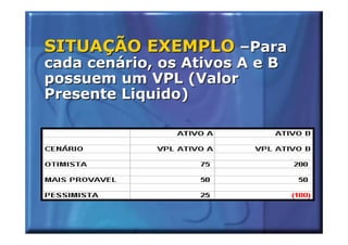 SITUAÇÃO EXEMPLO –Para
cada cenário, os Ativos A e B
possuem um VPL (Valor
Presente Liquido)
 