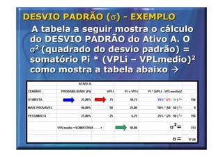 σ
DESVIO PADRÃO (σ) - EXEMPLO
 A tabela a seguir mostra o cálculo
 do DESVIO PADRÃO do Ativo A. O
 σ2 (quadrado do desvio padrão) =
 somatório Pi * (VPLi – VPLmedio)2
 como mostra a tabela abaixo
 