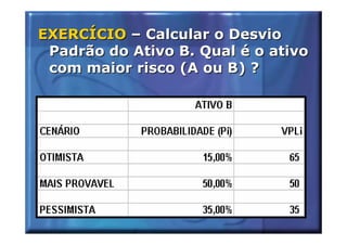 EXERCÍCIO – Calcular o Desvio
 Padrão do Ativo B. Qual é o ativo
 com maior risco (A ou B) ?
 