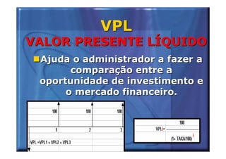 VPL
VALOR PRESENTE LÍQUIDO
 Ajuda o administrador a fazer a
       comparação entre a
 oportunidade de investimento e
      o mercado financeiro.
 