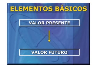 ELEMENTOS BÁSICOS

    VALOR PRESENTE




    VALOR FUTURO
 