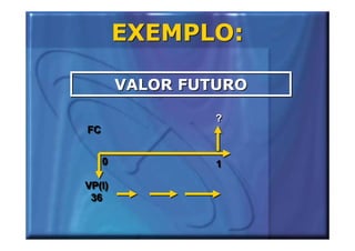 EXEMPLO:

         VALOR FUTURO

                  ?
FC


     0            1

VP(I)
 36
 