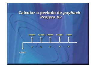 Calcular o período de payback
           Projeto B?



         28.000
         28.000   12.000
                  12.000   10.000
                           10.000   14.000
                                    14.000   8.000
                                             8.000




           1
           1       2
                   2         3
                             3        4
                                      4       5
                                              5

45.000
45.000
 