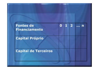 Fontes de              0 1 2   ... n
Financiamento

Capital Próprio


Capital de Terceiros
 