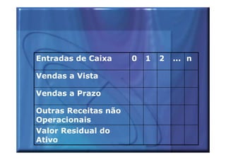 Entradas de Caixa     0   1   2   ... n

Vendas a Vista

Vendas a Prazo

Outras Receitas não
Operacionais
Valor Residual do
Ativo
 