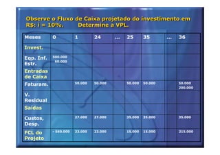 Observe o Fluxo de Caixa projetado do investimento em
Observe o Fluxo de Caixa projetado do investimento em
R$: i = 10%.
R$: i = 10%.     Determine a VPL.
                 Determine a VPL.

Meses       0           1        24       ...   25       35       ...   36

Invest.
            500.000
Eqp. Inf.
             60.000
Estr.
Entradas
de Caixa
                        50.000   50.000         50.000   50.000         50.000
Faturam.
                                                                        200.000

V.
Residual
Saídas
                        27.000   27.000         35.000   35.000         35.000
Custos,
Desp.
            - 560.000   23.000   23.000         15.000   15.000         215.000
FCL do
Projeto
 