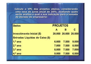Calcule o VPL dos projetos abaixo, considerando
 Calcule o VPL dos projetos abaixo, considerando
  uma taxa de juros anual de 20%, avaliando quais
  uma taxa de juros anual de 20%, avaliando quais
  serão aceitos e qual a sua indicação para a tomada
  serão aceitos e qual a sua indicação para a tomada
  de decisão do empresário:
  de decisão do empresário:



Dados                            PROJETOS
                                   A       B       C
Investim ento Inicial ($)        20.000 20.000 20.000
Entradas Líquidas de Caixa ($)
1.º ano                           6.000   7.500   9.000
2.º ano                           7.000   7.500   8.000
3.º ano                           8.000   7.500   7.000
4.º ano                           9.000   7.500   6.000
 