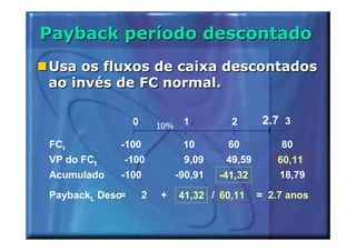 Payback período descontado
Usa os fluxos de caixa descontados
ao invés de FC normal.

                 0       10%    1         2       2.7 3
FCt          -100                10      60          80
VP do FCt     -100               9,09    49,59       60,11
Acumulado    -100              -90,91   -41,32       18,79

PaybackL Desc=       2   +     41,32 / 60,11     = 2.7 anos
 