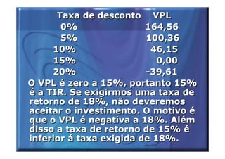 Taxa de desconto VPL
       0%                164,56
       5%                100,36
     10%                  46,15
     15%                    0,00
     20%                 -39,61
O VPL é zero a 15%, portanto 15%
é a TIR. Se exigirmos uma taxa de
retorno de 18%, não deveremos
aceitar o investimento. O motivo é
que o VPL é negativa a 18%. Além
disso a taxa de retorno de 15% é
inferior á taxa exigida de 18%.
 