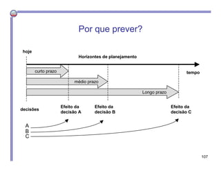 Horizontes de planejamento
hoje
tempo
decisões
Efeito da
decisão A
Efeito da
decisão B
Efeito da
decisão C
curto prazo
médio prazo
Longo prazo
A
B
C
Por que prever?
107
 