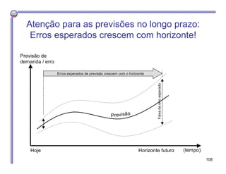 (tempo)
Previsão de
demanda / erro
Erros esperados de previsão crescem com o horizonte
Hoje Horizonte futuro
Faixadeerroesperado
Previsão
Atenção para as previsões no longo prazo:
Erros esperados crescem com horizonte!
108
 