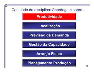 Previsão da Demanda
Gestão da Capacidade
Arranjo Físico
Produtividade
Conteúdo da disciplina: Abordagem sobre...
12
Localização
Planejamento Produção
 