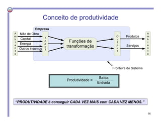 Conceito de produtividade
“PRODUTIVIDADE é conseguir CADA VEZ MAIS com CADA VEZ MENOS.”
Produtividade =
Saída
Entrada
14
 