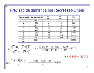 Semana(X) Demanda(Y) X X 2
 XY
1 450 1 1 450
2 430 3 5 860
3 470 6 14 1410
4 480 10 30 1920
5 450 15 55 2250
6 500 21 91 3000
7 520 28 140 3640
8 530 36 204 4240
 3830 17770
73,12
336
4280
36362048
383036177708



b
421,46
8
3612,733830
a 


Y = 421,46 + 12,73 X
Previsão da demanda por Regressão Linear
    
   
b
n XY X Y
n X X



  
 2 2
 a
Y b X
n

 
145
 