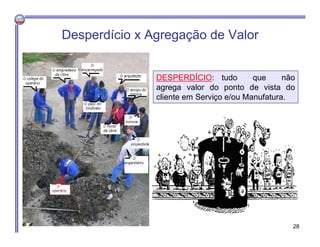 DESPERDÍCIO: tudo que não
agrega valor do ponto de vista do
cliente em Serviço e/ou Manufatura.
Desperdício x Agregação de Valor
28
 