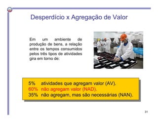 Em um ambiente de
produção de bens, a relação
entre os tempos consumidos
pelos três tipos de atividades
gira em torno de:
5% atividades que agregam valor (AV).
60% não agregam valor (NAD).
35% não agregam, mas são necessárias (NAN).
5% atividades que agregam valor (AV).
60% não agregam valor (NAD).
35% não agregam, mas são necessárias (NAN).
Desperdício x Agregação de Valor
31
 