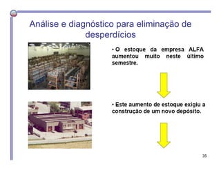 Análise e diagnóstico para eliminação de
desperdícios
35
 