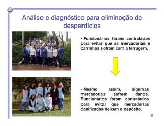 Análise e diagnóstico para eliminação de
desperdícios
37
 