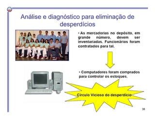 Análise e diagnóstico para eliminação de
desperdícios
38
 